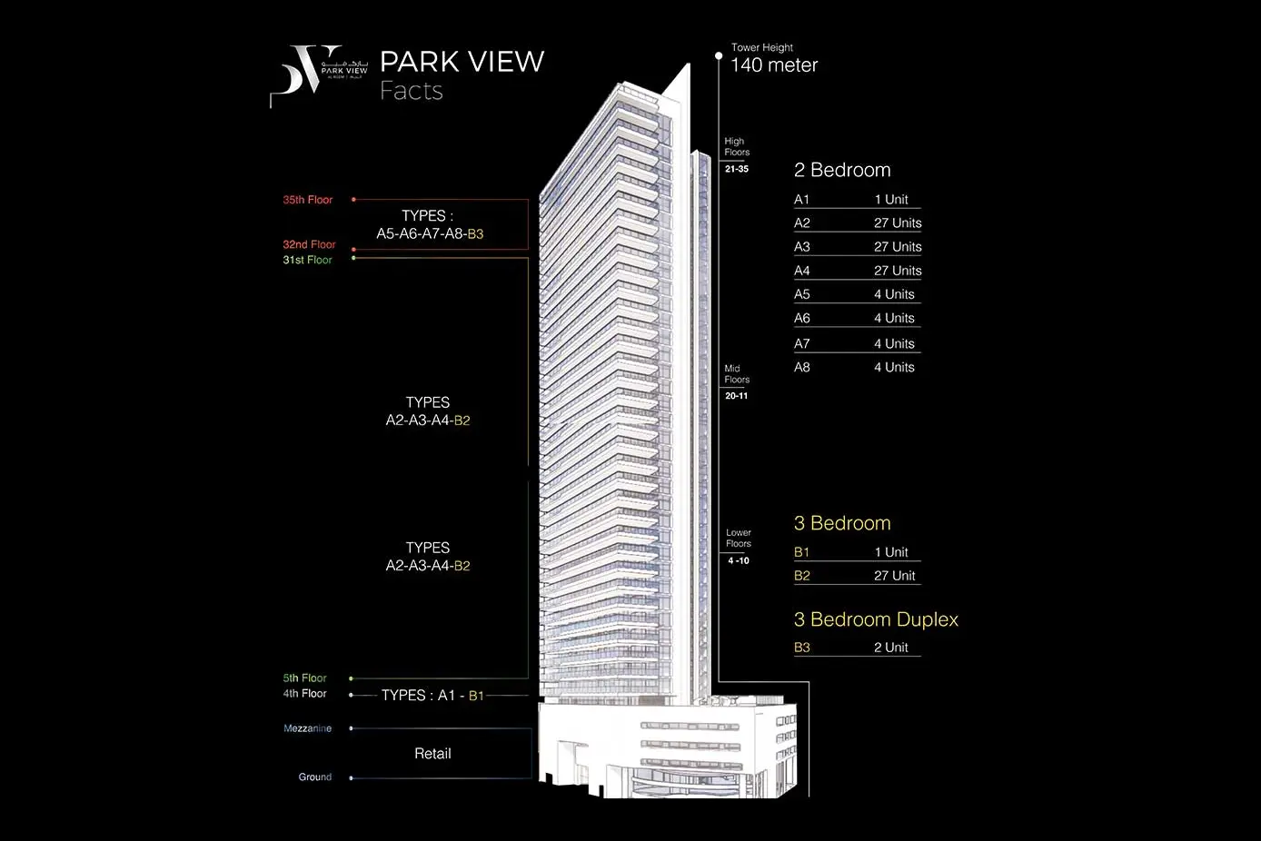 Parkview Tower master plan