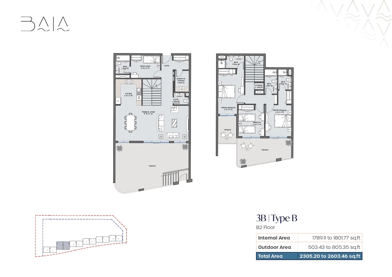 Type B