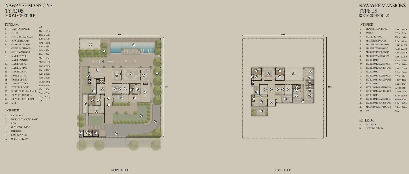 Type 5 Mansions