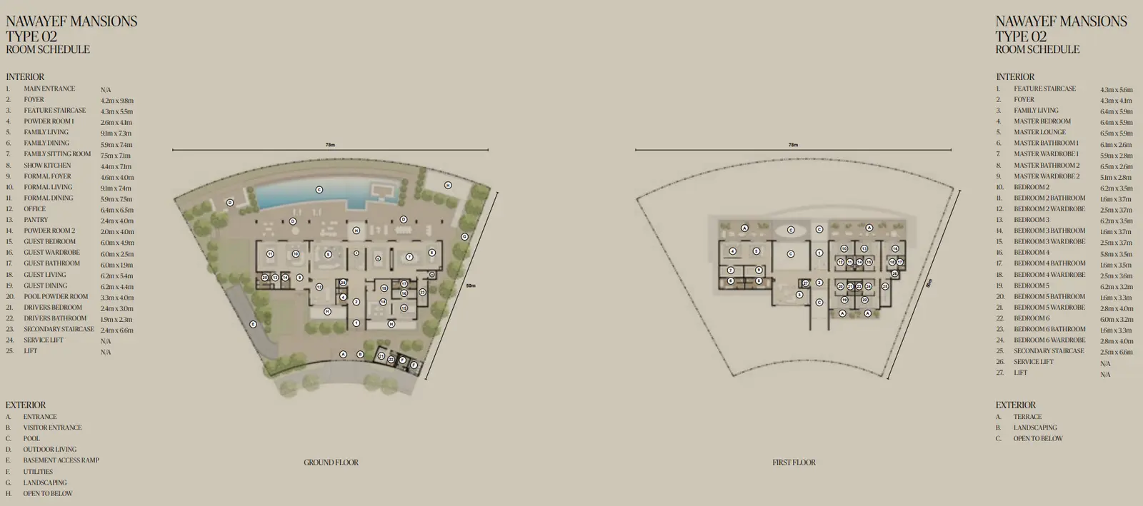 Type 2 Mansions