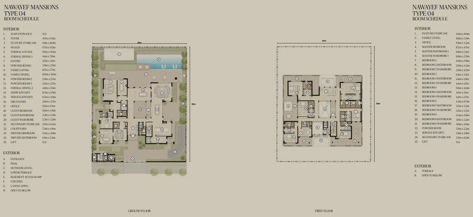 Type 4 Mansions