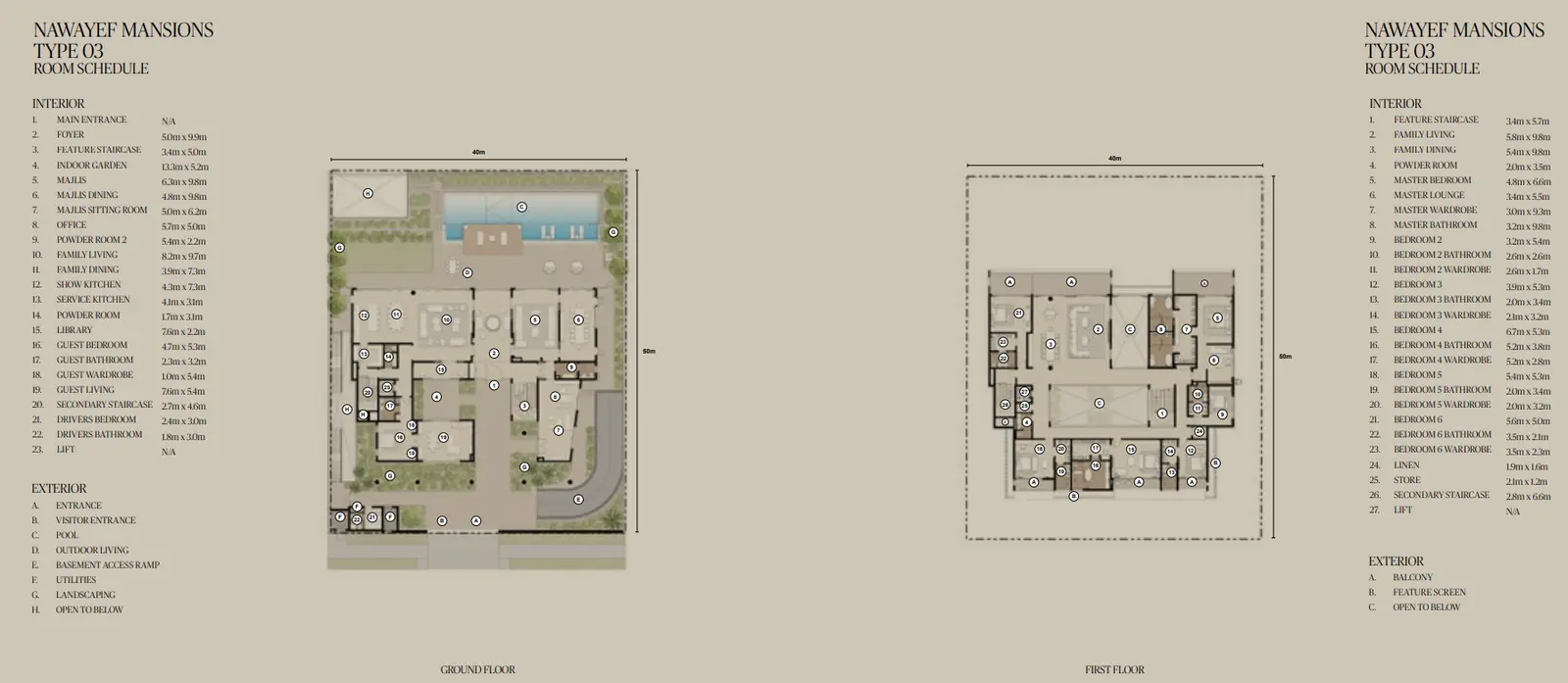 Type 3 Mansions
