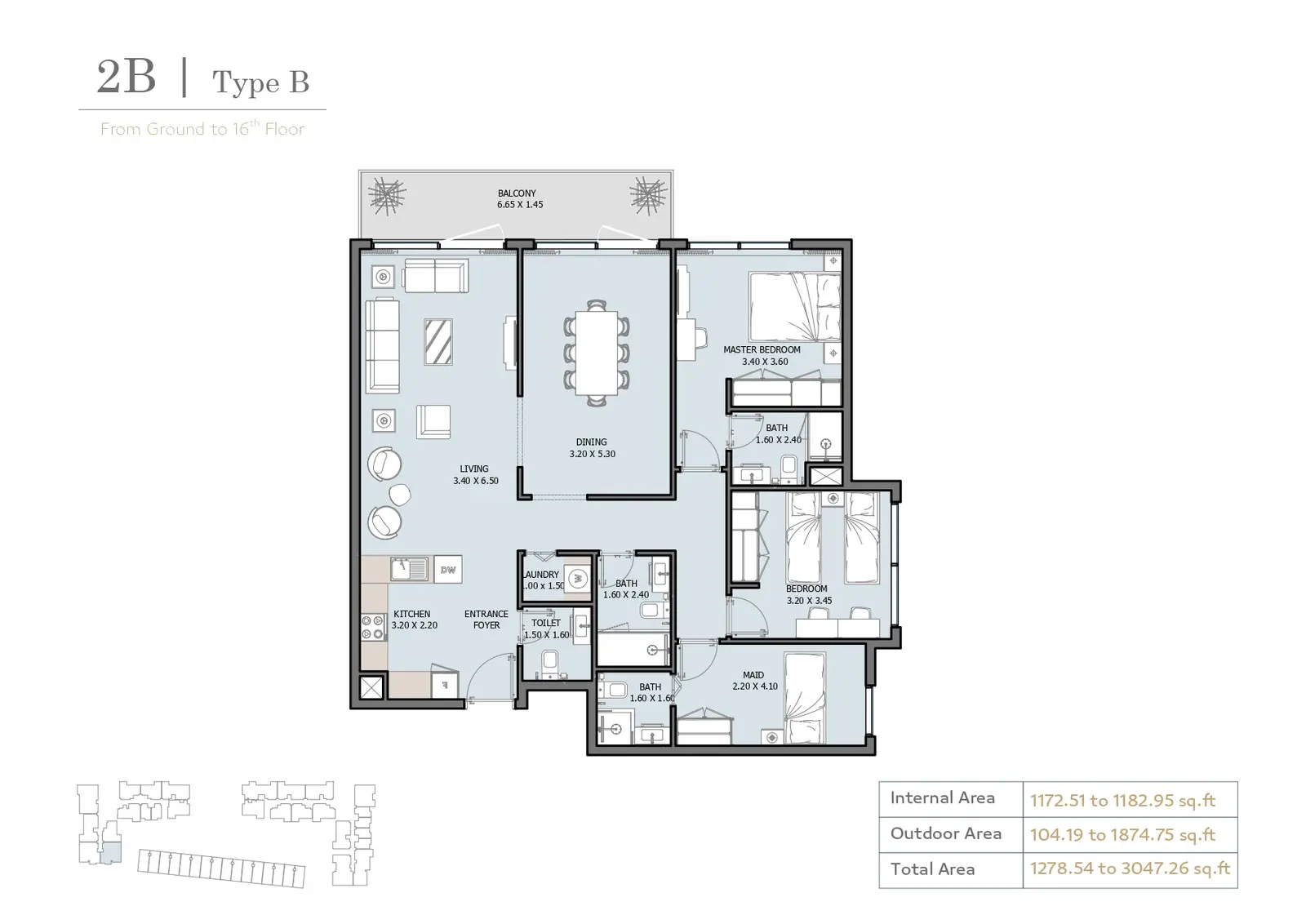 Type B