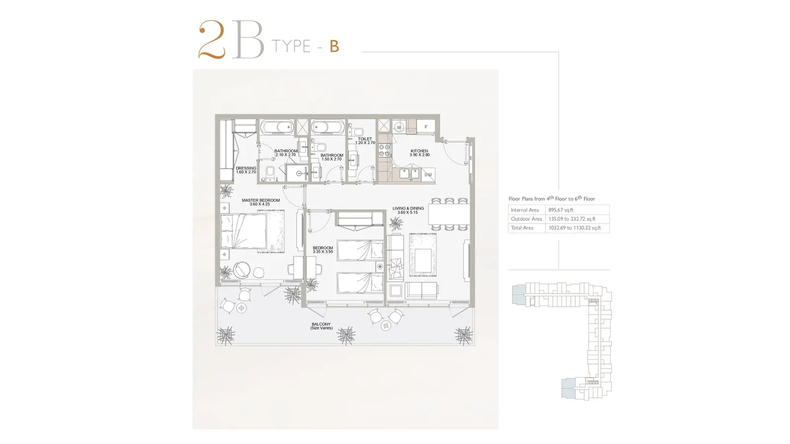 Type B