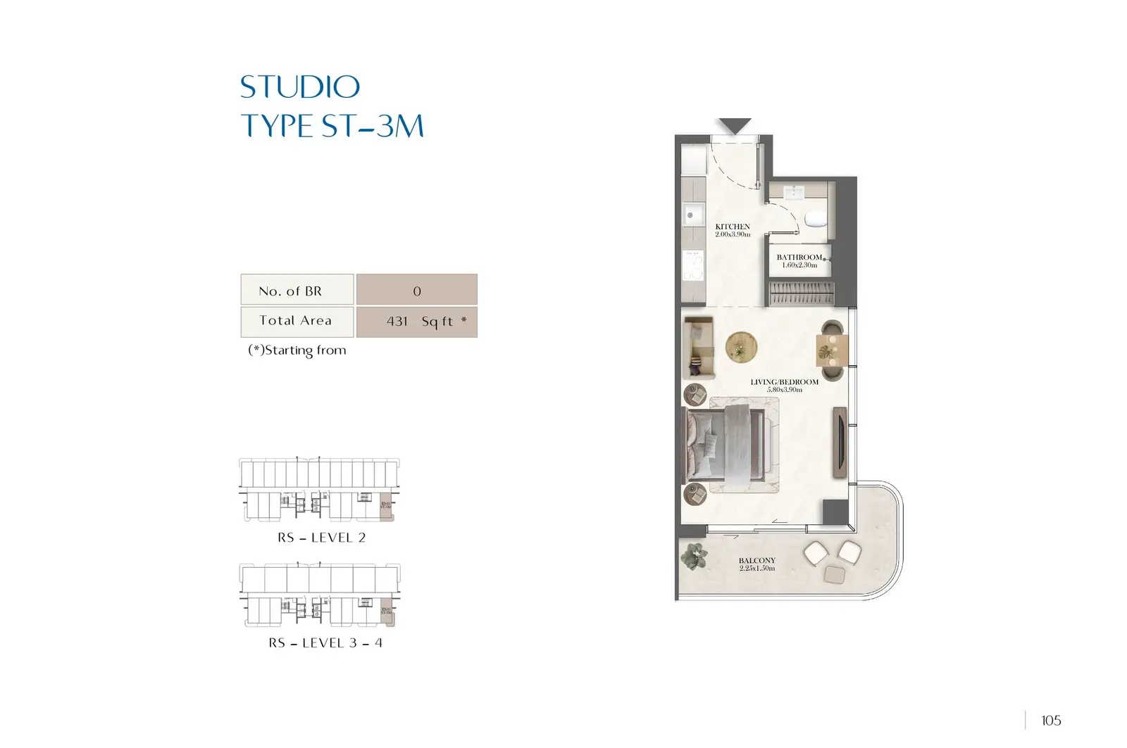 Type 3M